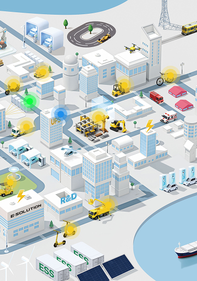 E-Solution Product Map