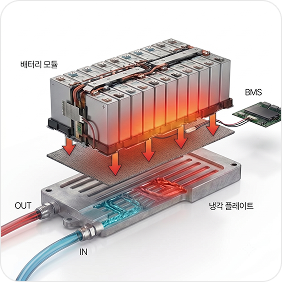 배터리 열관리